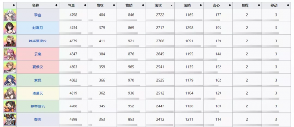 天地劫手遊：測試服更新內容一覽！赤煉這面板真是一言難盡啊