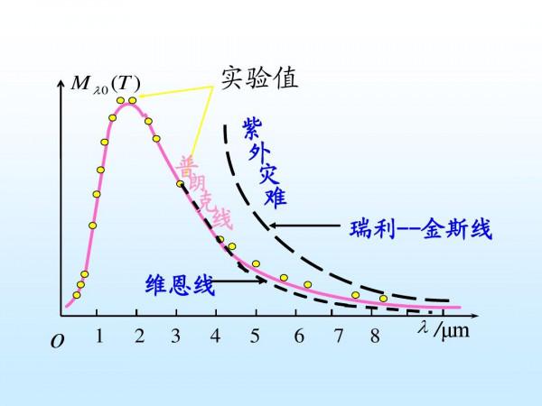 深度長文：量子力學到底講了些什麼？為何說沒有人懂得量子力學？