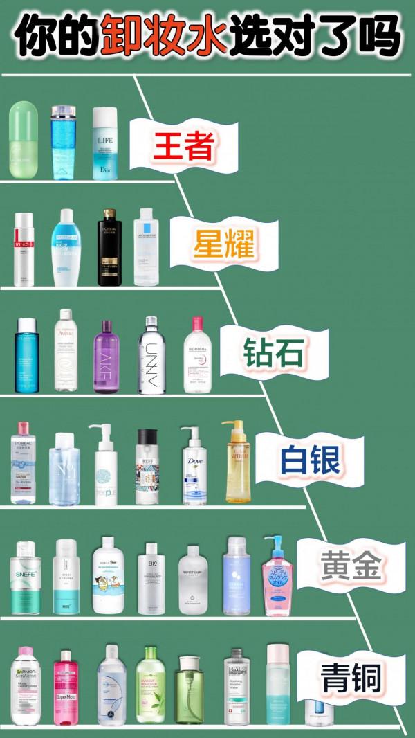 你的卸妝水選對了嗎？