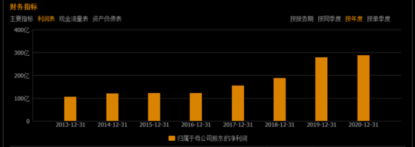 2022年是房地產行業的重塑元年