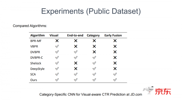 CSCNN：新一代京東電商廣告排序模型