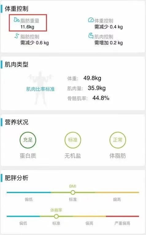 如何達到高質量的減重