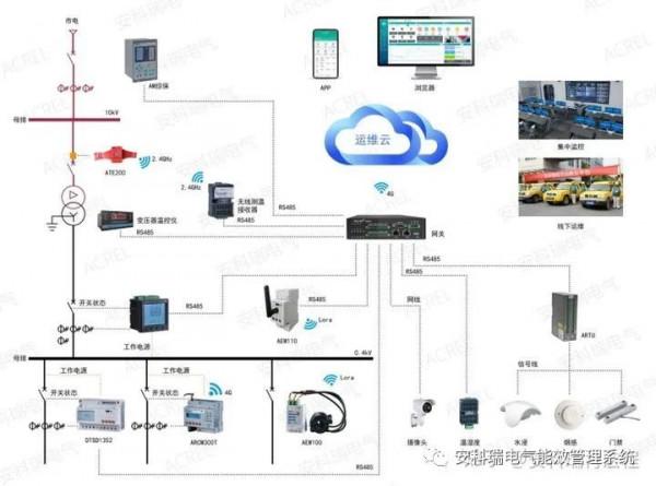 當物聯網遇上電網 讓電力裝置主動“開口說話” 當物聯網遇上電網 讓電力裝置主動“開口說話”