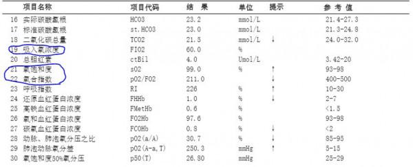 只是一場小感冒，我一步步把小娃送進ICU