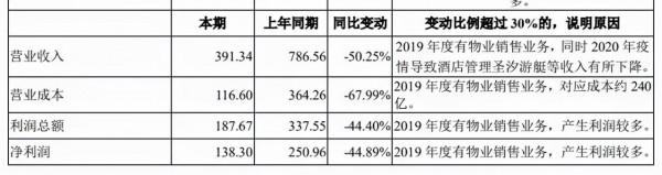 瘦身的王健林，地產老闆們都羨慕