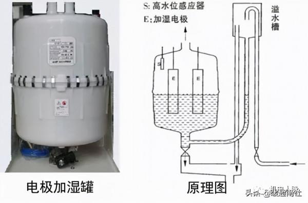 組合式空調箱基礎知識，記得收藏