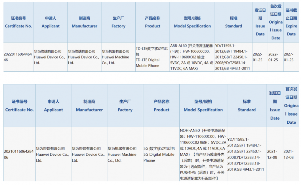 不負花粉期待！華為5G手機來了，新版P50&sol;Mate40下月釋出？