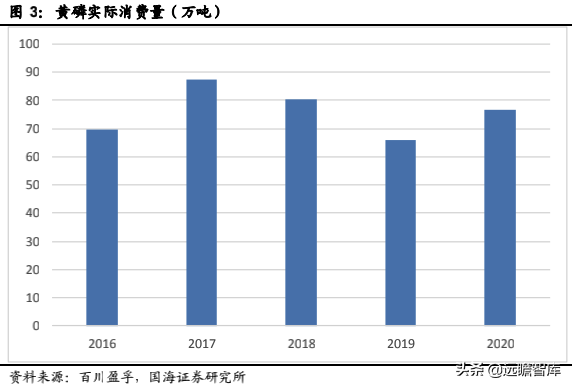 雲南將限產,黃磷、工業矽等產品緊缺加劇——化工行業事件點評 雲南將限產,黃磷、工業矽等產品緊缺加劇——化工行業事件點評