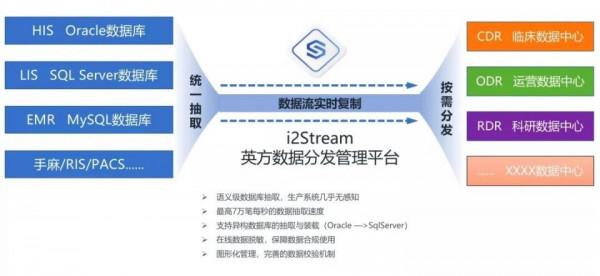 既要容災備份，又要大資料應用，英方守護醫院資料“生命線”