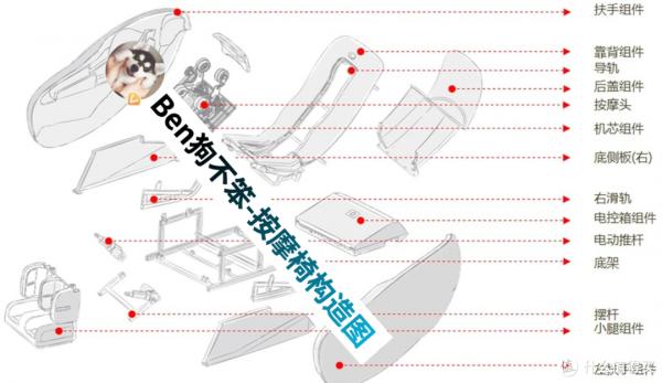 按摩椅表裡如一嗎?拆解了三臺萬元級,價格一樣,區別不小 按摩椅表裡如一嗎?拆解了三臺萬元級,價格一樣,區別不小