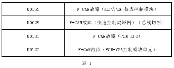 本田雅閣間歇性F-CAN故障檢修 本田雅閣間歇性F-CAN故障檢修