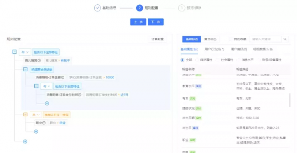 網易嚴選畫像建設實踐