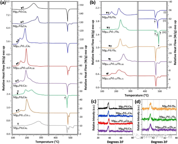 《Scripta Materialia》:發現一系列新的富鎂塊狀金屬玻璃 《Scripta Materialia》:發現一系列新的富鎂塊狀金屬玻璃