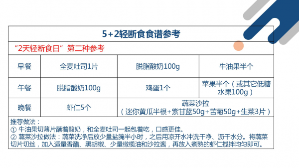 減肥過程分這4個階段,看完讓你減肥有方向、不盲目 減肥過程分這4個階段,看完讓你減肥有方向、不盲目