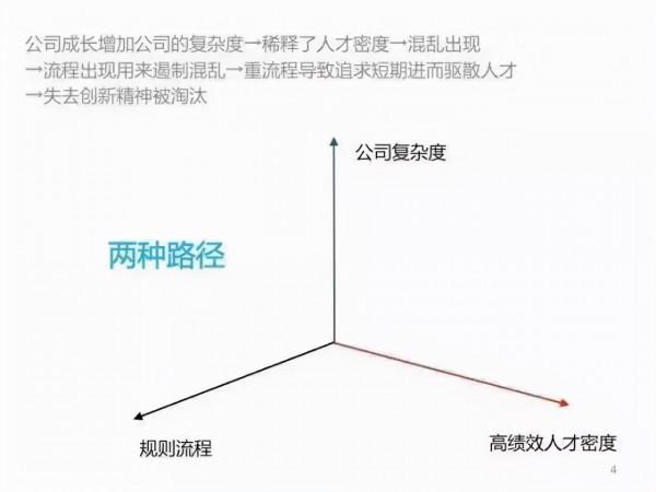 張一鳴與騰訊戰鬥並突圍的秘訣:不急 張一鳴與騰訊戰鬥並突圍的秘訣:不急