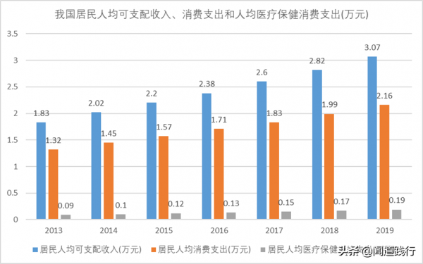 愛爾眼科，在黃金賽道上價值迴歸