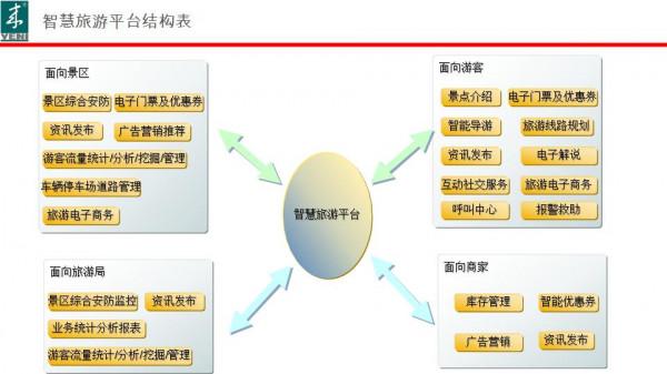 九寨溝智慧旅遊解決方案