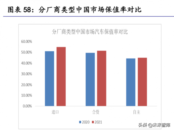 汽車零部件行業研究:掘金十萬億汽車零部件大市場 汽車零部件行業研究:掘金十萬億汽車零部件大市場