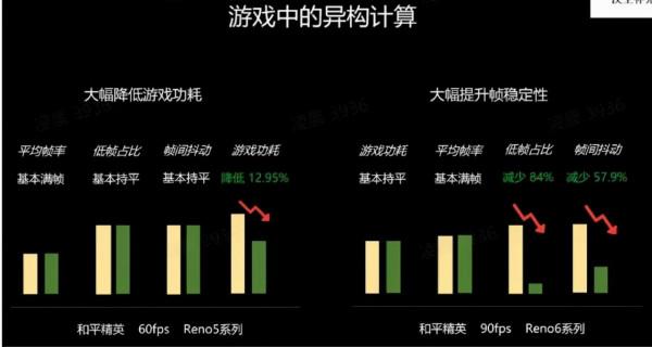 特效「退燒藥」異構計算，改變的不止是手機