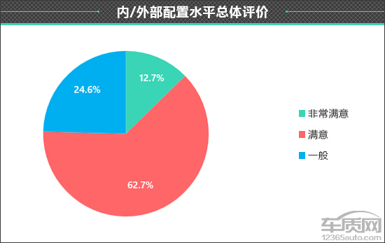 百名車主評新車:2021款哈弗M6 百名車主評新車:2021款哈弗M6