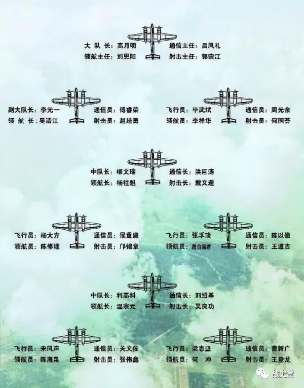 粗心釀大禍！我軍三炸大和島遭遇“命運5分鐘”，19名飛行員犧牲