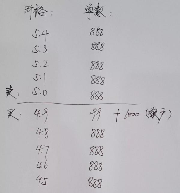 如何透過盤口掛單判斷主力是“吸籌”還是“出貨”？