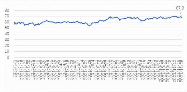奧密克戎變異毒株來襲,全球金融市場泡沫或正破裂 奧密克戎變異毒株來襲,全球金融市場泡沫或正破裂