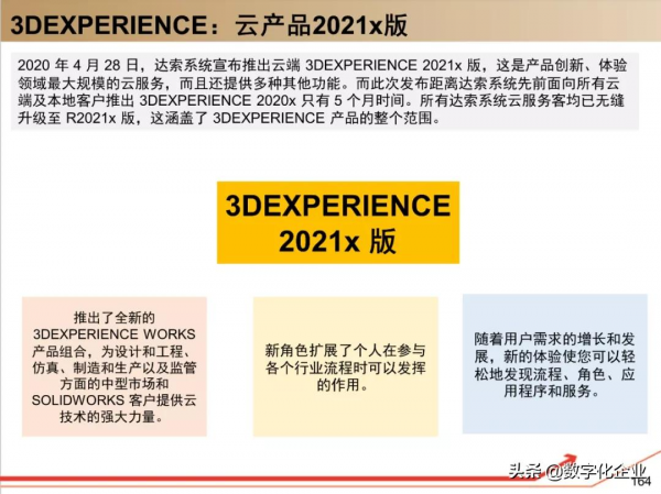 190頁PPT讀懂工業軟體巨頭達索Dassault