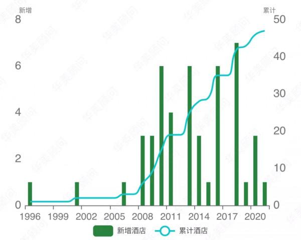 品牌大資料 | 經典奢華 洲際酒店 品牌大資料 | 經典奢華 洲際酒店