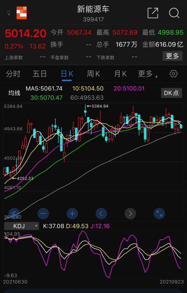 9.24號新能源 軍工 白酒 醫療 光伏 半導體 順週期 證券 5g等板塊 9.24號新能源 軍工 白酒 醫療 光伏 半導體 順週期 證券 5g等板塊