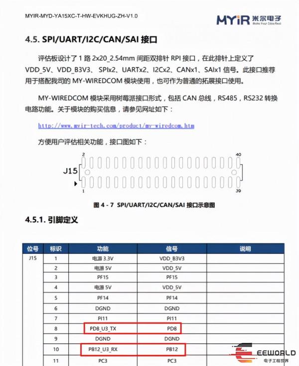 米爾MYD-YA15XC-T評測ST開發板測評