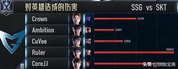 盤點LOL單場最高輸出，虎9萬隻是開胃菜，Bang十萬都到不了第一