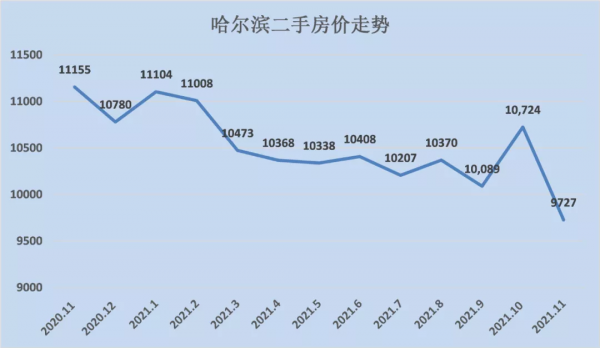 全面回暖!近20個城市房價跌底反彈... 全面回暖!近20個城市房價跌底反彈...
