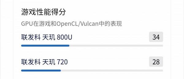 麥芒10釋出，用天璣720，售價2299起，是飄了還是物有所值？