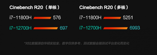 預約人數接近7W，華碩天選3即將釋出，這四個升級點很難不被種草