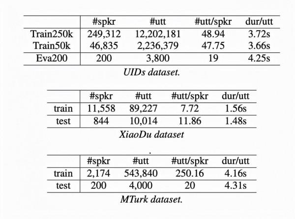 百分點感知智慧實驗室：聲紋識別技術發展及未來趨勢研究