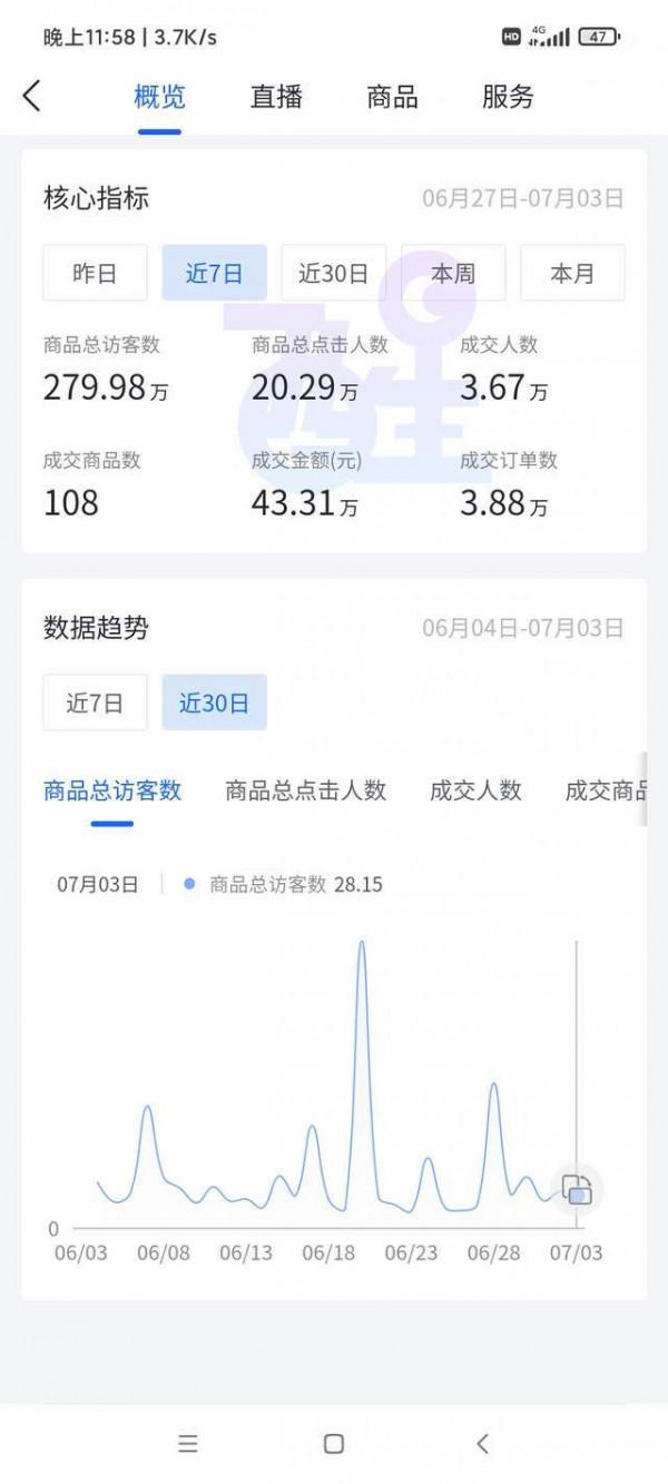 電商凡凡乾貨分享：抖音小店無貨源——選品技巧大公開
