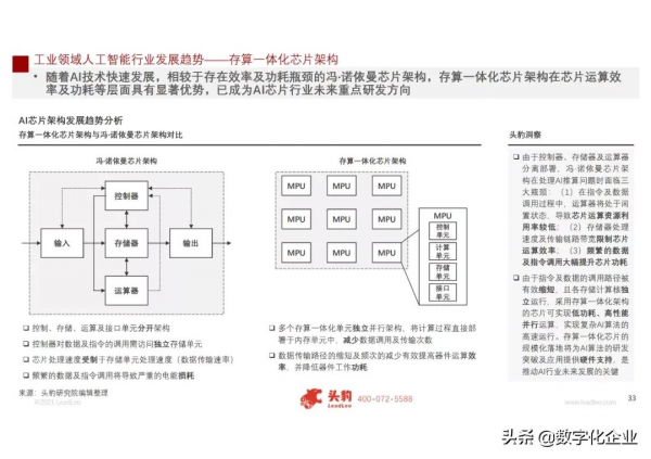 2021年中國人工智慧在工業領域的應用研究(附PDF免費下載) 2021年中國人工智慧在工業領域的應用研究(附PDF免費下載)