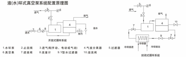 馬德寶真空——SK等系列液環式真空泵 馬德寶真空——SK等系列液環式真空泵