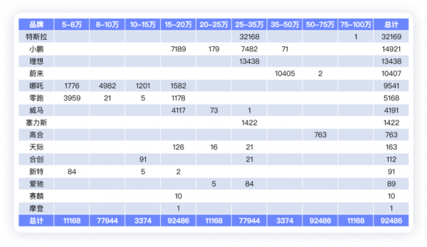 如何看待新勢力企業11月的表現? 如何看待新勢力企業11月的表現?