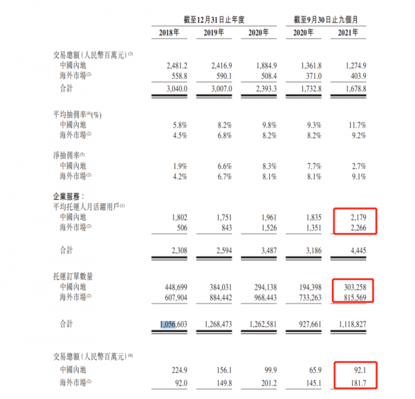 快狗打車上市，第二名的掙扎求生