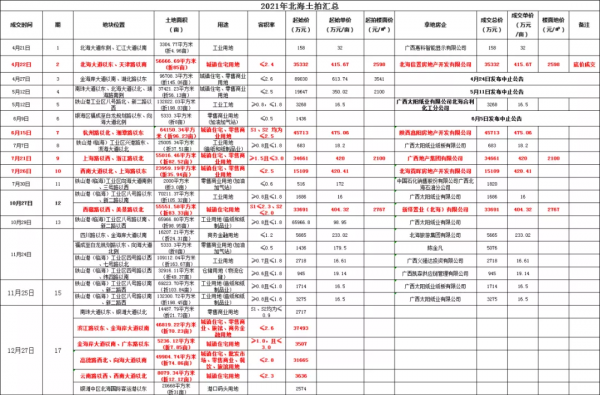 明年適合買房嗎？