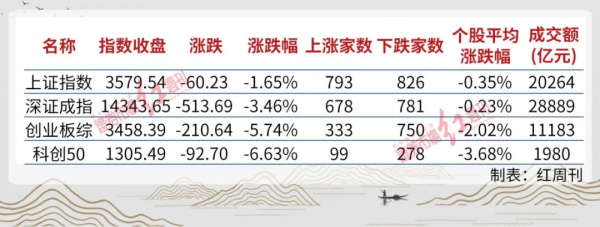 輕倉操作，適當關注年報大幅預增股