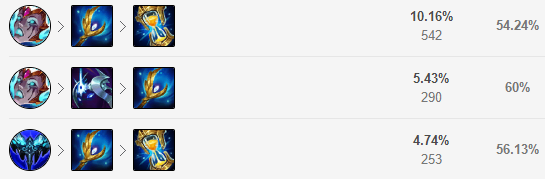 11.24三大冷門中單英雄！艾克蛇女輸出爆表
