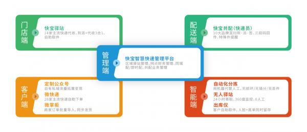 通遞驛優：助力末端數智化發展，構建快遞行業新生態