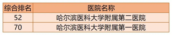 最新!《2020年度中國醫院綜合排行榜》出爐,建議收藏備用 最新!《2020年度中國醫院綜合排行榜》出爐,建議收藏備用