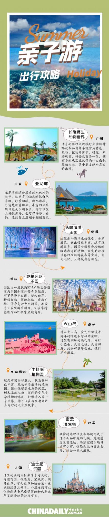 慌亂中的小幸福：暑期親子游推薦