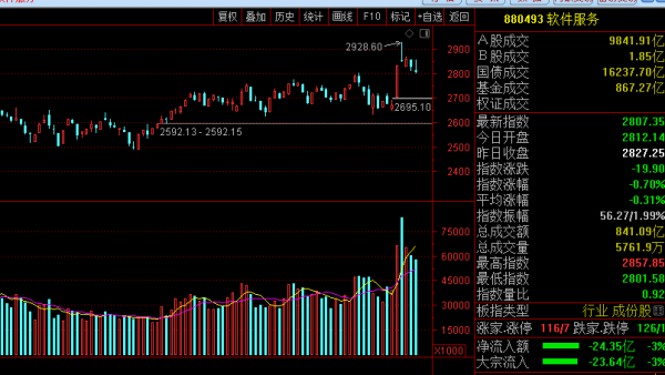 三萬億規模的大資料迎來佈局機會