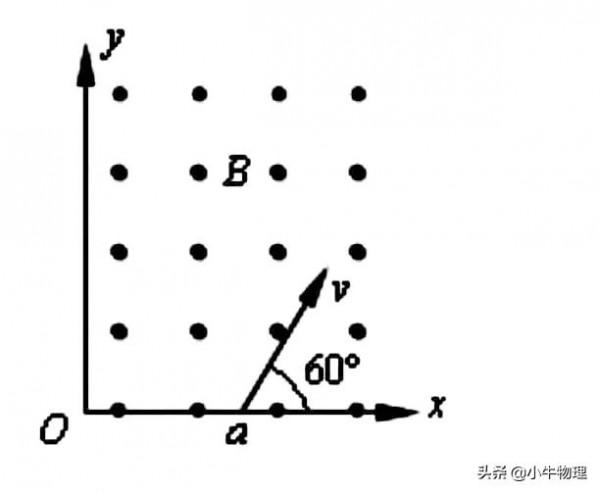 洛倫茲力作用下圓周運動的圓心的確定 洛倫茲力作用下圓周運動的圓心的確定