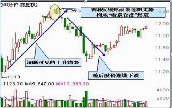 為什麼莊家敢打壓股價，還不怕散戶搶籌，其中是否有什麼貓膩呢？